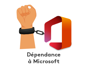 Office 365 = dépendre de Microsoft